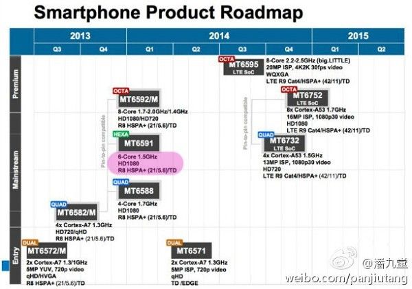 appskyworld.com_wp_content_uploads_2014_02_mediaTek_Hexa_Core_roadmap.jpg