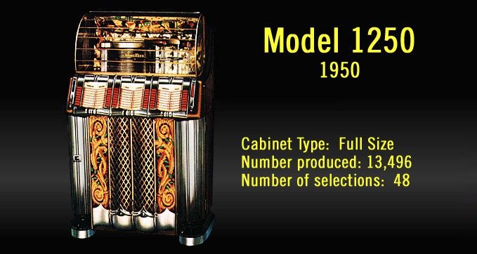 archive.gibson.com_Files_Wurly_Jukebox_Museum_gallery_album1_large_1250.jpg