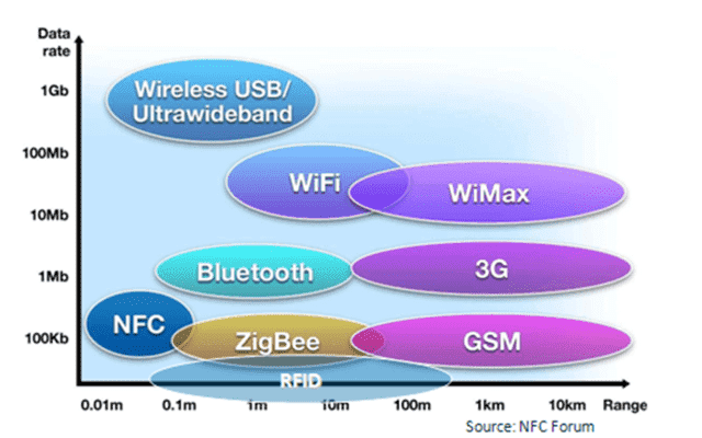 as13.postimg.org_pdjfpoxfb_nfc_telecomunication.png