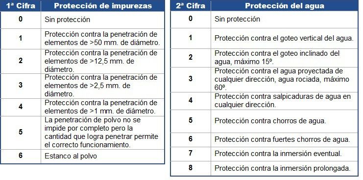 astatic.tiendy.com_shops_tualarmasincuotas_uploads_grados_20proteccion_20ip1.jpg