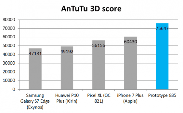 astatic.trustedreviews.com_94_00003d6a4_935a_orh616w616_snapdragon_835_benchmarks.png