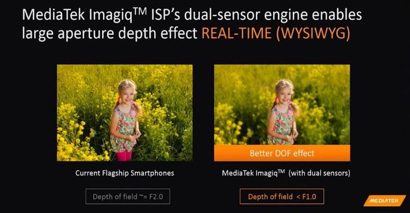 atechprolonged.com_wp_content_uploads_2016_03_mediatek_imagiq_isp_dual_sensor.jpg