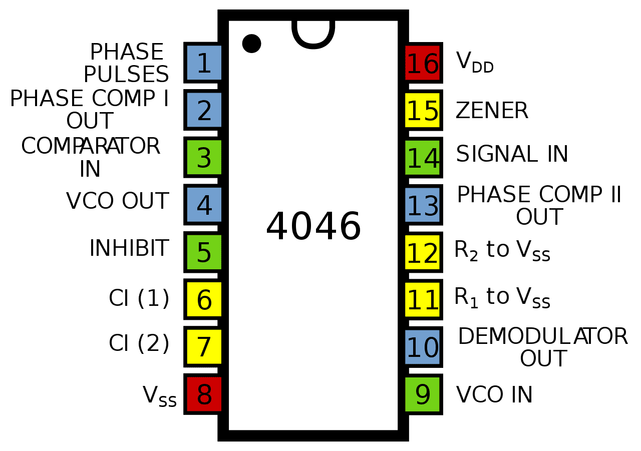 aupload.wikimedia.org_wikipedia_commons_thumb_2_21_4046_Pinout.svg_1280px_4046_Pinout.svg.png