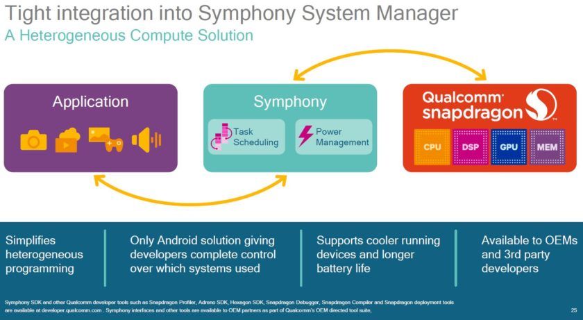 awww.androidauthority.com_wp_content_uploads_2016_12_Symphony_System_Manager_840x461.jpg