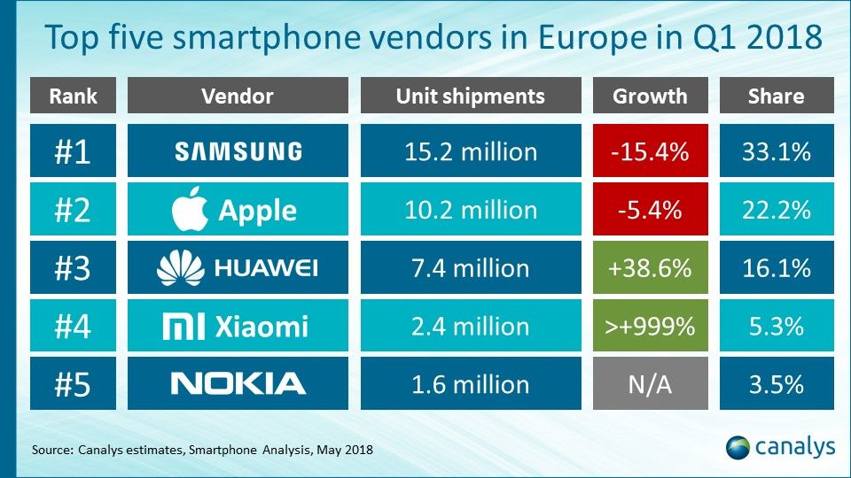awww.androidsis.com_wp_content_uploads_2018_05_Ventas_primer_trimestre_2018.jpg