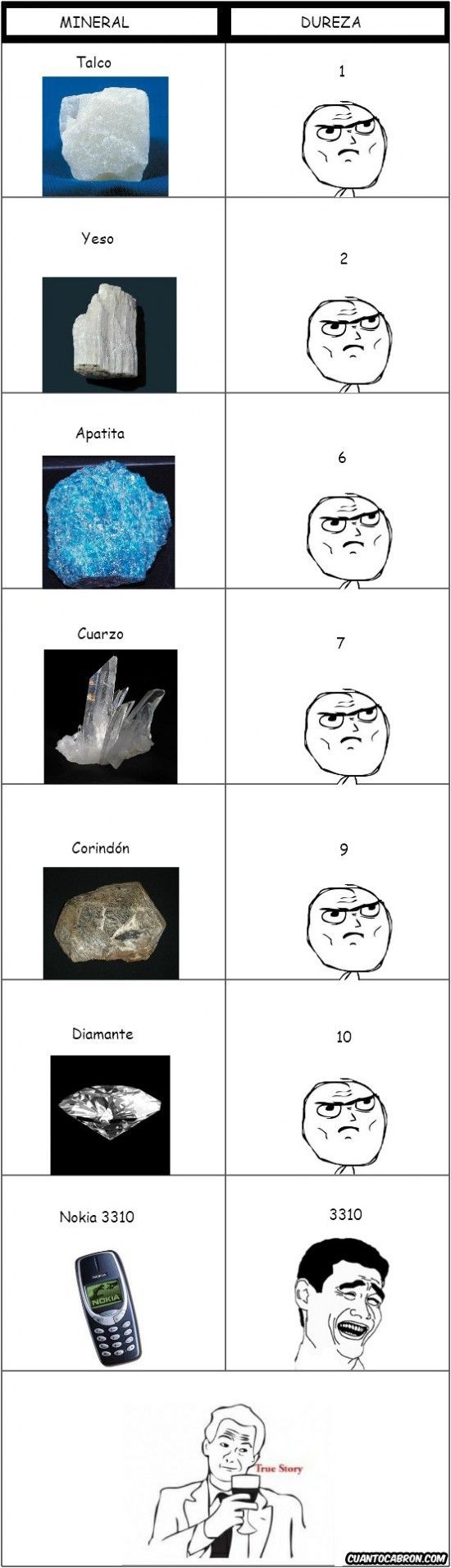 awww.cuantocabron.com_ccs_2012_04_CC_1204684_la_tabla_de_mohs.jpg