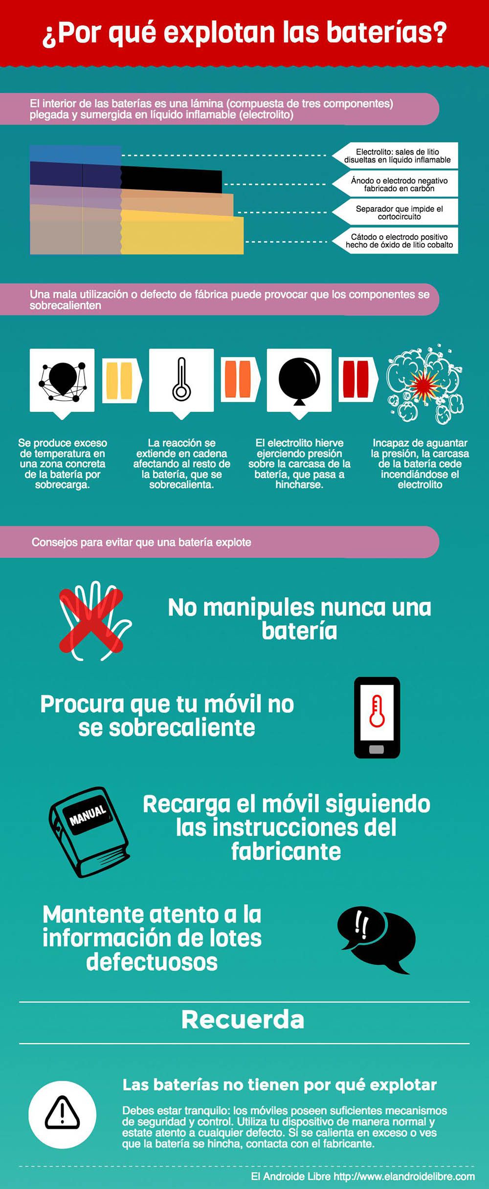 awww.elandroidelibre.com_wp_content_uploads_2016_08_baterias_explotan_infografia.jpg