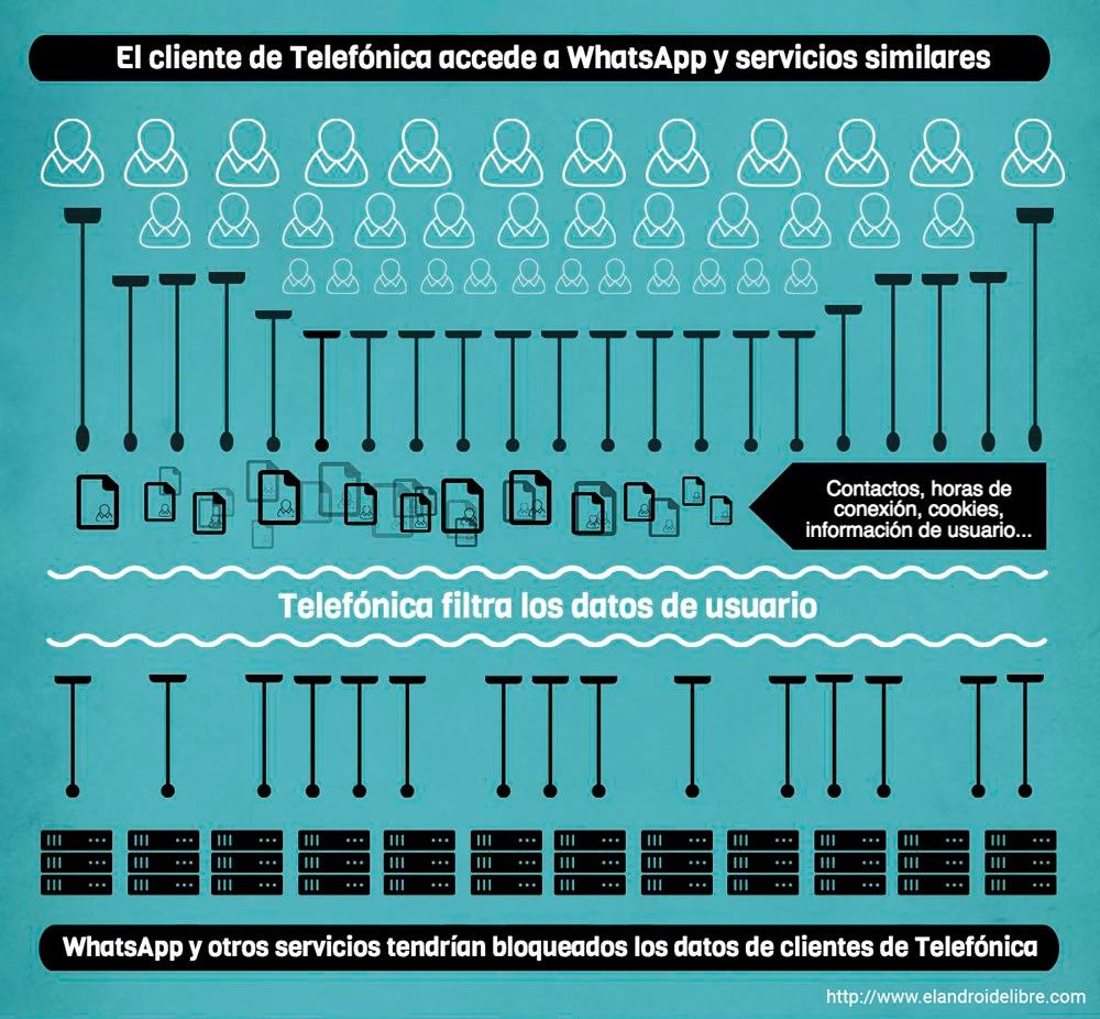 awww.elandroidelibre.com_wp_content_uploads_2016_09_filtrado_datos_telefonica.jpg