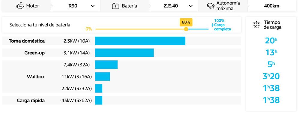 awww.elandroidelibre.com_wp_content_uploads_2016_10_tiempo_carga_renault_zoe.jpg