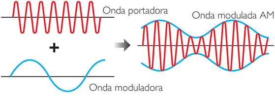 awww.elandroidelibre.com_wp_content_uploads_2016_11_modulacion.png