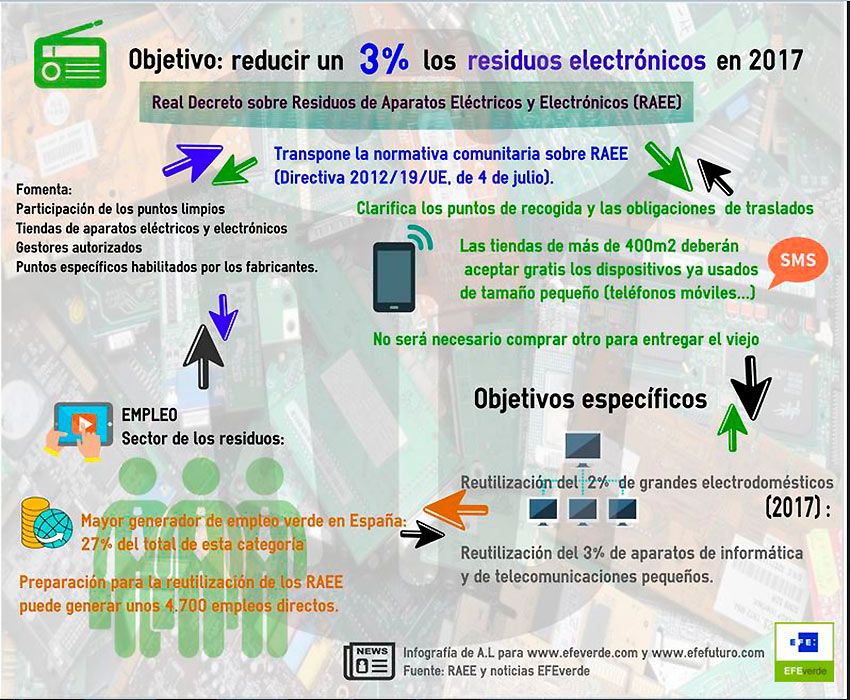 awww.elandroidelibre.com_wp_content_uploads_2016_11_reutilizar_dispositivos.jpg