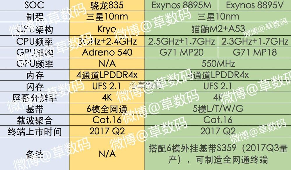 awww.elandroidelibre.com_wp_content_uploads_2016_12_Exynos_8895_galaxy_s8.jpg