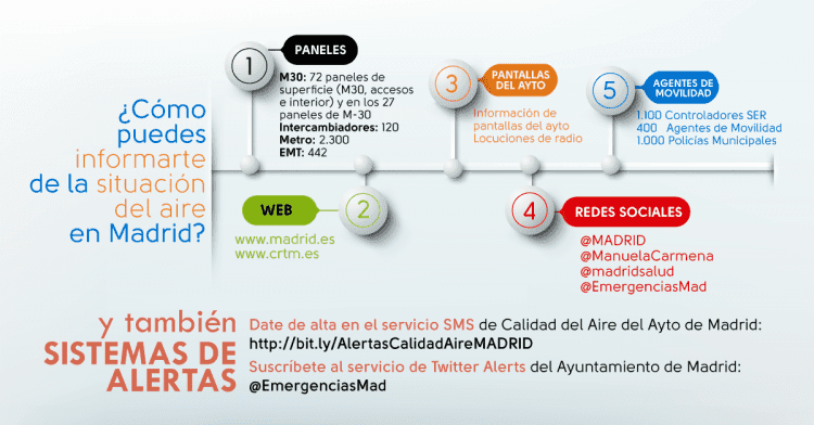 awww.elandroidelibre.com_wp_content_uploads_2016_12_informacion_contaminacion_madrid_750x392.png