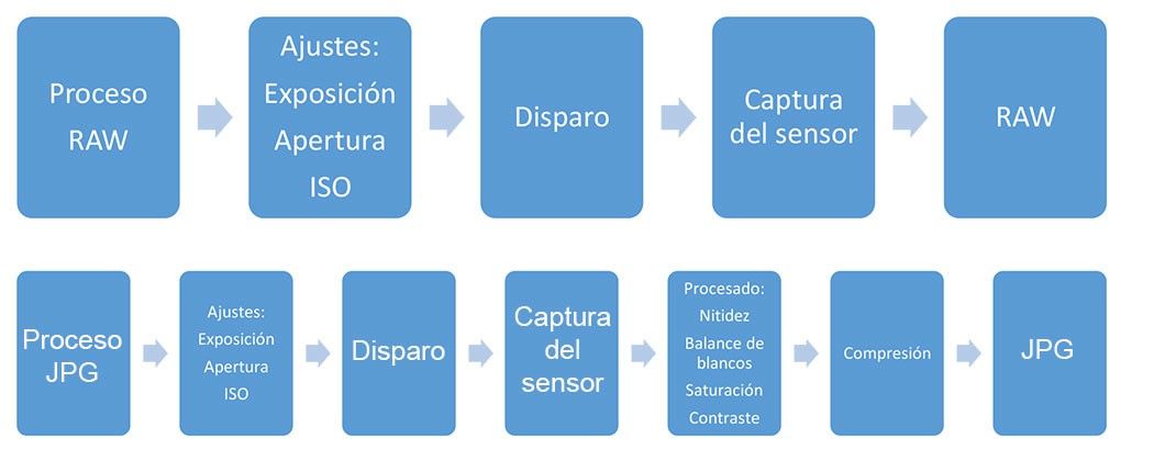 awww.elandroidelibre.com_wp_content_uploads_2017_01_Proceso.jpg