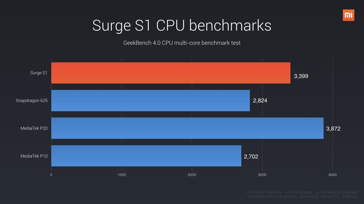 awww.elandroidelibre.com_wp_content_uploads_2017_02_Surge_S1_procesador_Xiaomi_benchmarks.jpg