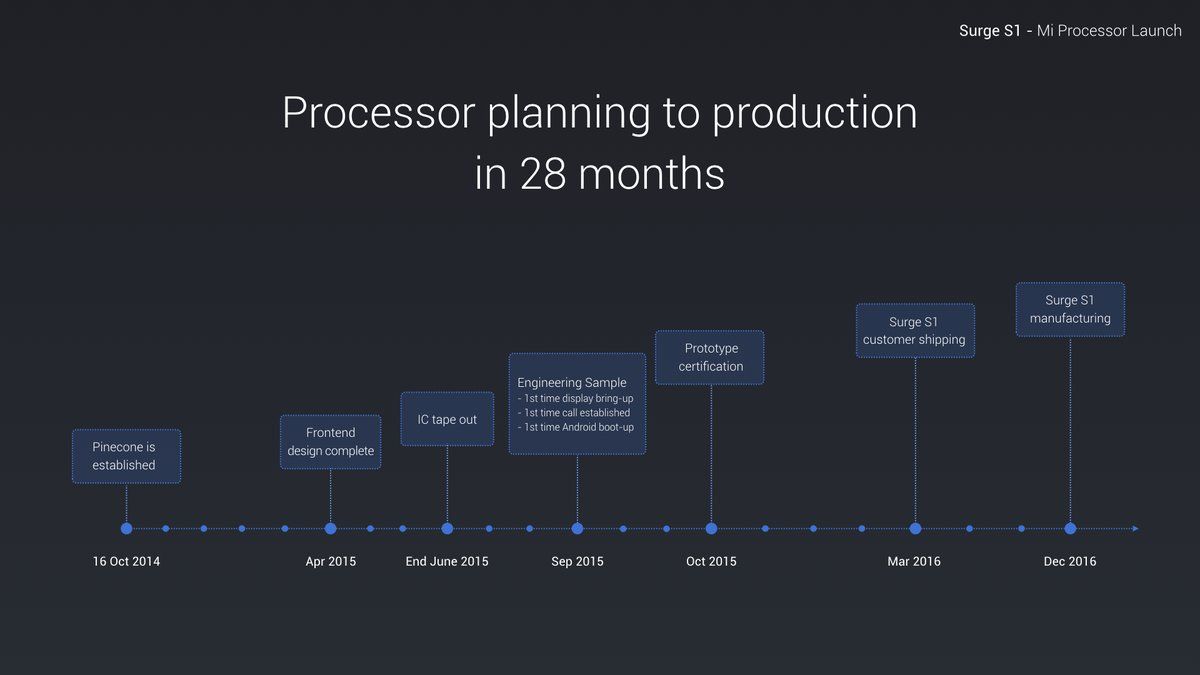 awww.elandroidelibre.com_wp_content_uploads_2017_02_SurgeS1_procesador_Xiaomi_2.jpg
