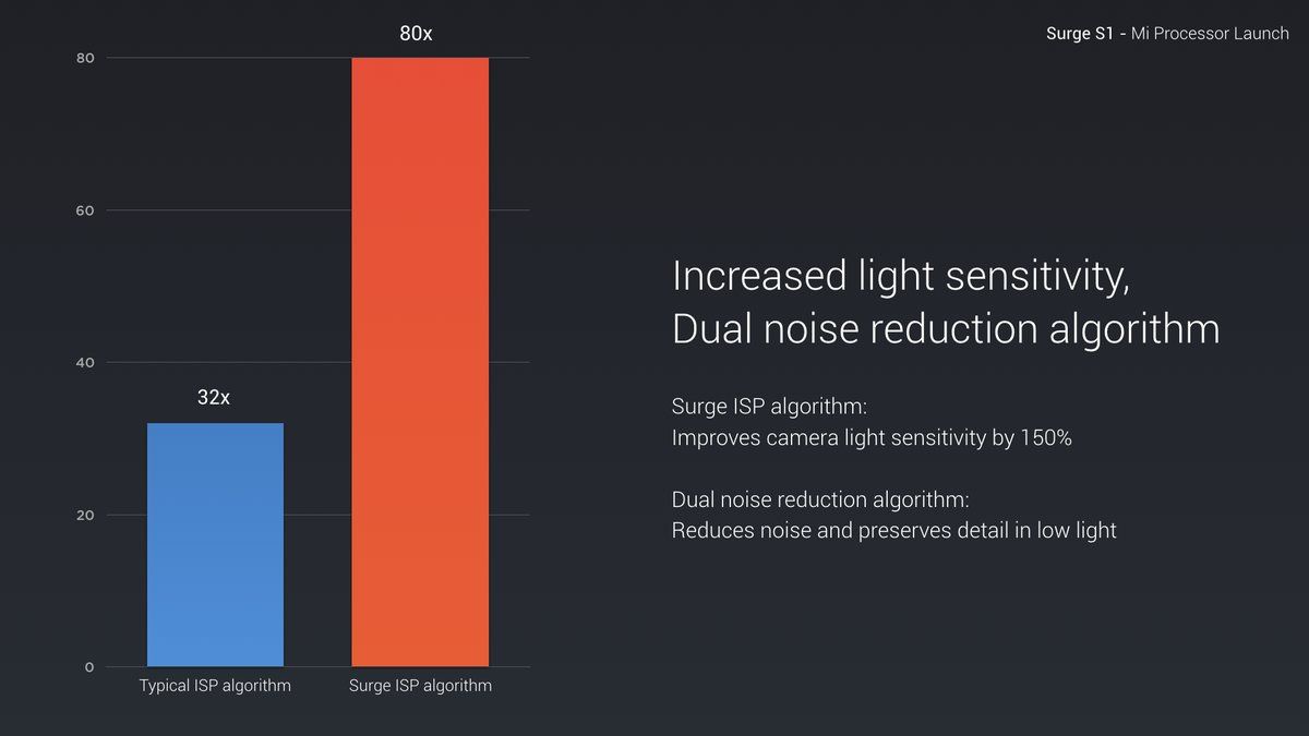 awww.elandroidelibre.com_wp_content_uploads_2017_02_SurgeS1_procesador_Xiaomi_5.jpg