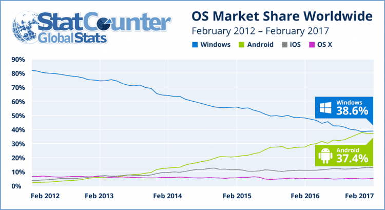 awww.elandroidelibre.com_wp_content_uploads_2017_03_os_2012_2017_ww_750x409.png