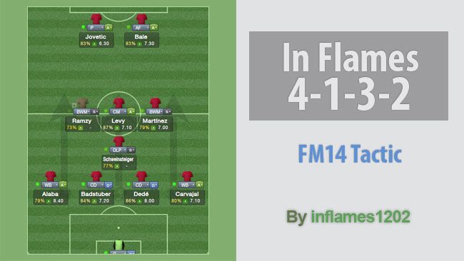 awww.fmscout.com_assets_downloads_fm14_inflames_4132.jpg