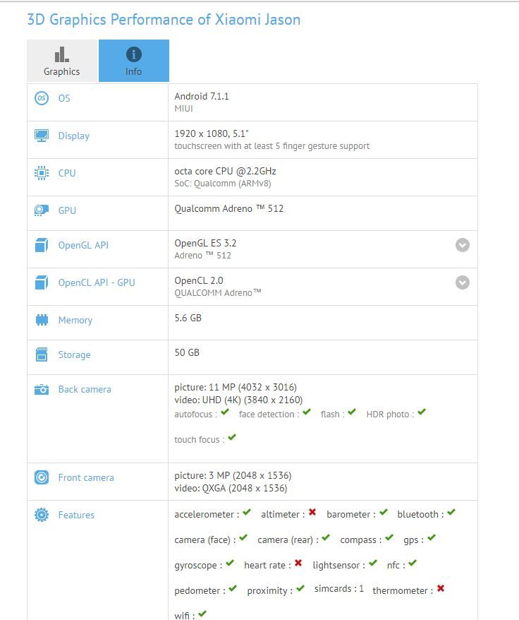 awww.gizlogic.com_wp_content_uploads_2017_05_Xiaomi_Mi6C_gfxbench.jpg