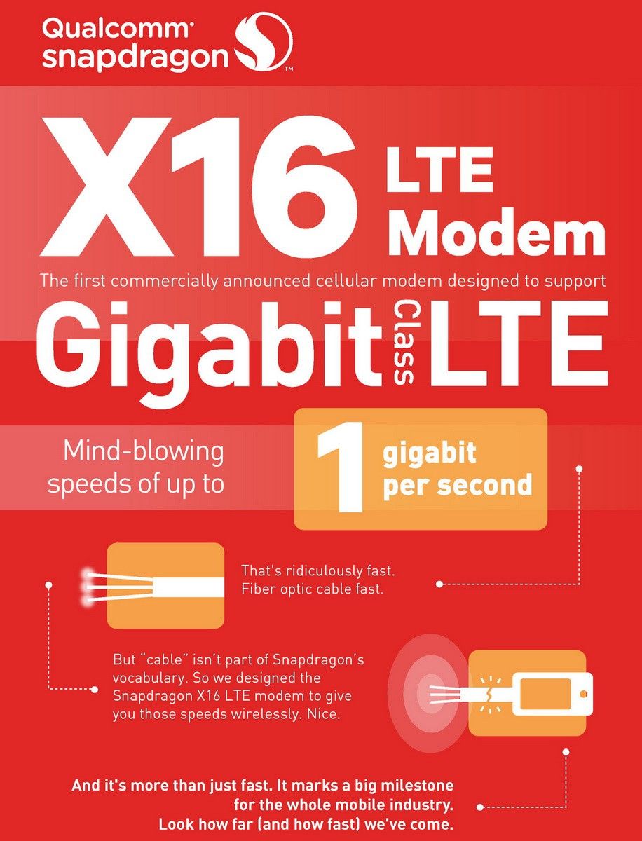 awww.mediaonlinevn.com_wp_content_uploads_2016_02_qualcomm_lte_x16_modem_03.jpg