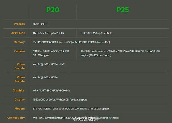 awww.proandroid.com_wp_content_uploads_2017_02_helio_p25_2.jpg