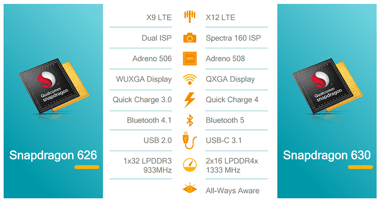 awww.teknofilo.com_wp_content_uploads_2017_05_qualcomm_snapdragon_630_660_2_w7821.png