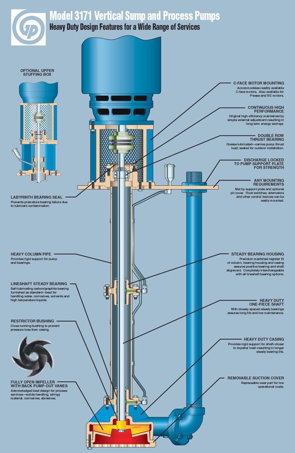 awww_gouldspumps_com_getattachment_Products_3171_3171_cutaway_jpg_aspx_.jpg