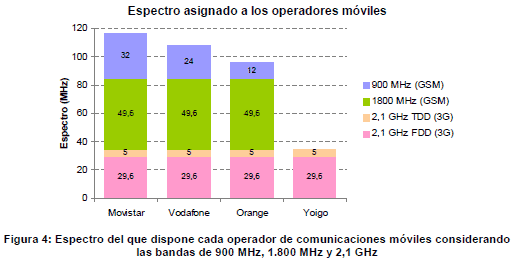 bandaancha.eu_shadow_story_5pu_content_reparto_frecuecias_moviles.5q8.cm63bvcut3.png