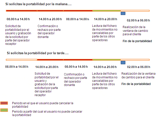 blogcmt.com_wp_content_uploads_2011_07_portabilidad_1_dia.gif