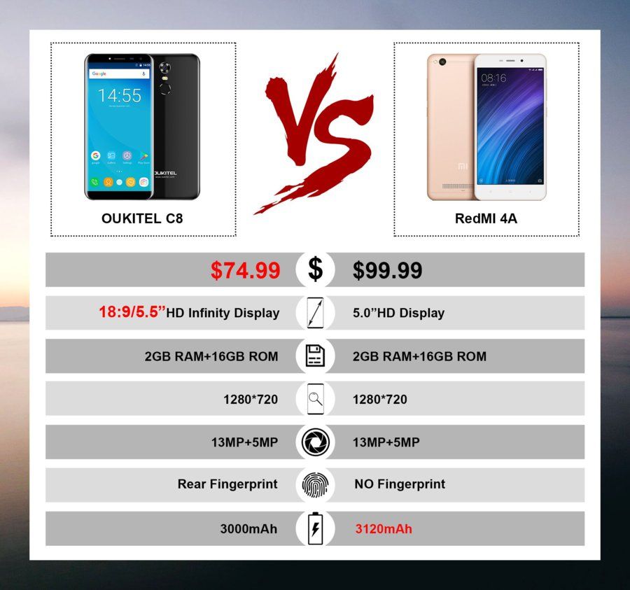 c8 vs redmi 4A specs.jpg