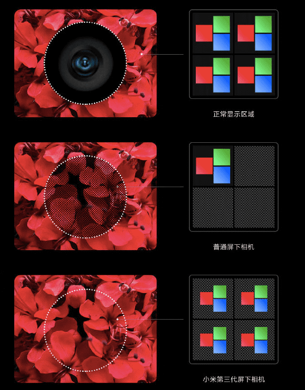 camara-invisible-xiaomi.png