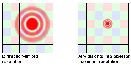 Camera-diffraction-limited-resolution.png