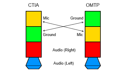 cdn.androidpolice.com_wp_content_uploads_2013_12_nexusae0_CTIA_OMTP_Pinout_thumb.png