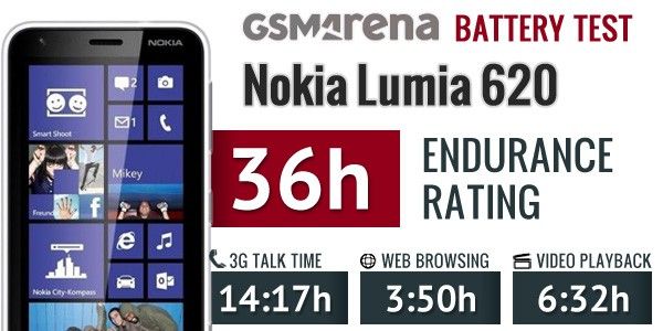 cdn.gsmarena.com_vv_reviewsimg_nokia_lumia_620_gsmarena_002.jpg