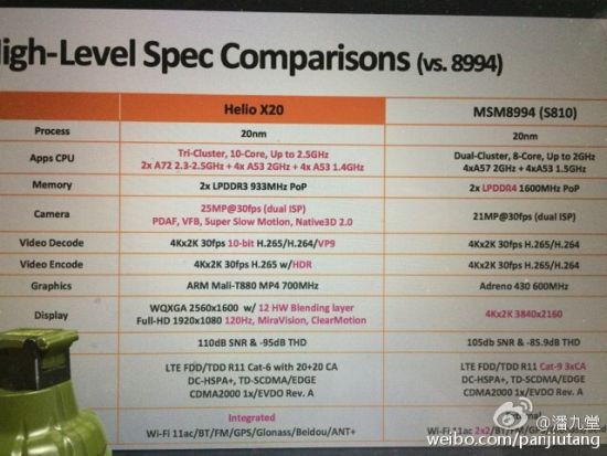 cdn01.androidauthority.net_wp_content_uploads_2015_05_MediaTek_helio_x20.jpg