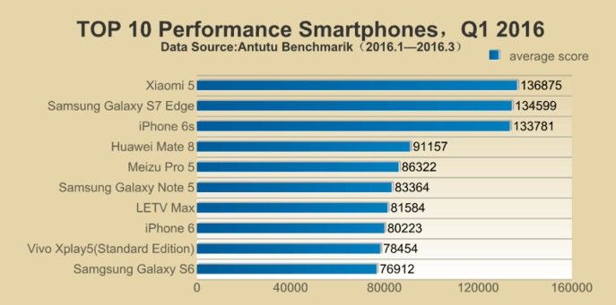 cdn2.adslzone.net_app_uploads_2016_04_antutu_1t_2016.jpg