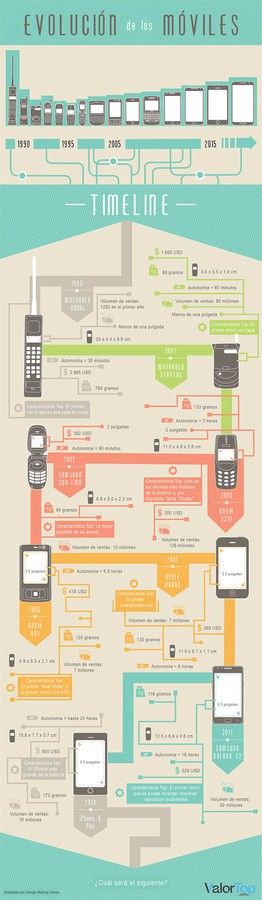 cdn5.andro4all.com_wp_content_blogs.dir_28_files_2015_07_Evolucin_mviles_80_2015_infografa.jpg