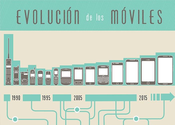 cdn5.andro4all.com_wp_content_blogs.dir_28_files_2015_07_Evolucin_mviles_infografa.jpg