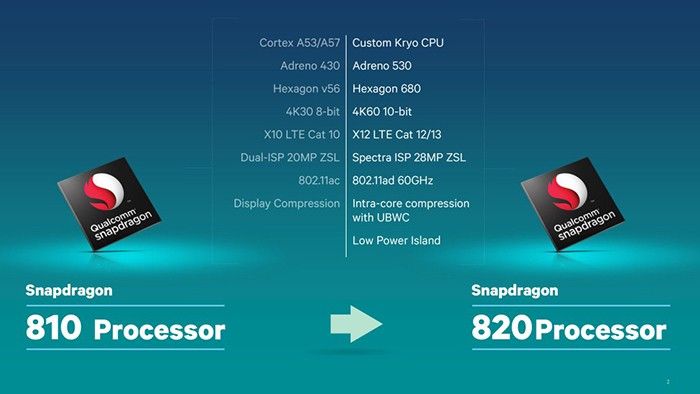 cdn5.andro4all.com_wp_content_blogs.dir_28_files_2016_02_Qualcomm_Snapdragon_820_700x394.jpg