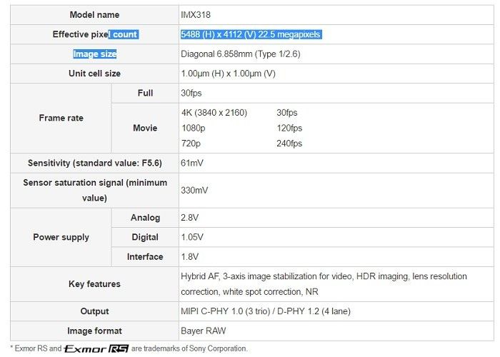 cdn5.andro4all.com_wp_content_blogs.dir_28_files_2016_02_Sensor_Sony_Exmor_IMX318_700x500.jpg