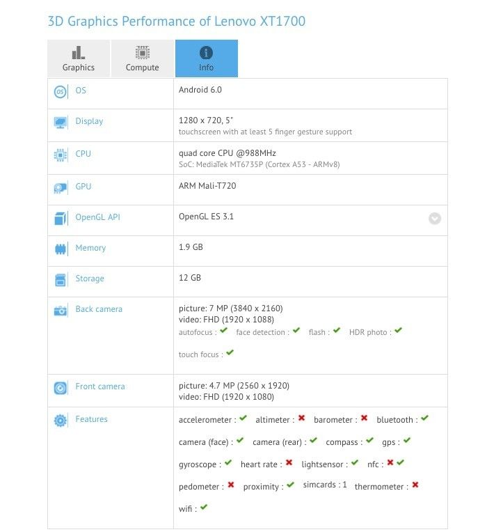 cdn5.andro4all.com_wp_content_blogs.dir_28_files_2016_03_especificaciones_moto_e_2016_700x764.jpg