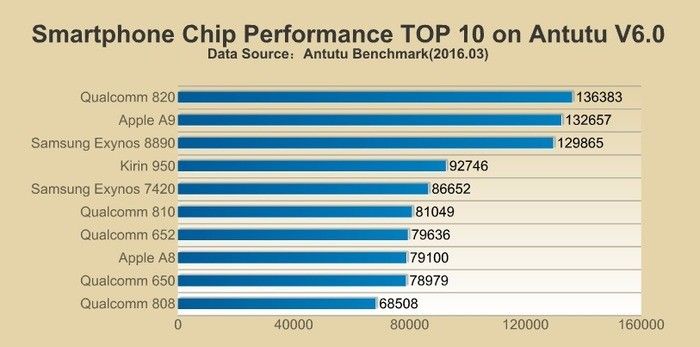cdn5.andro4all.com_wp_content_blogs.dir_28_files_2016_03_prueba_antutu_700x347.jpg