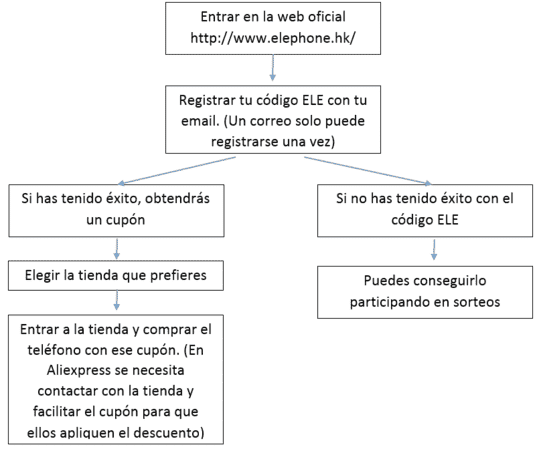 codigos-ele-elephone-p8000.png