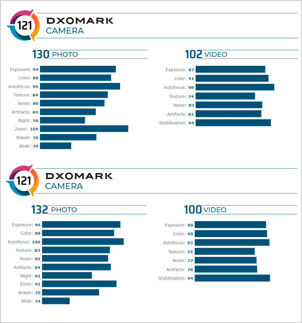 comparacion-dxomark.png