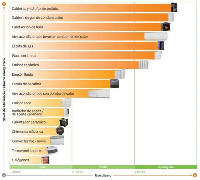 comparativa-emisor-termico-669x602.jpg