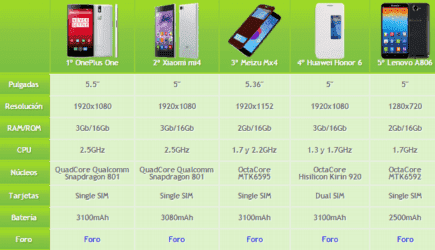 comparativa-top-smartphones.png
