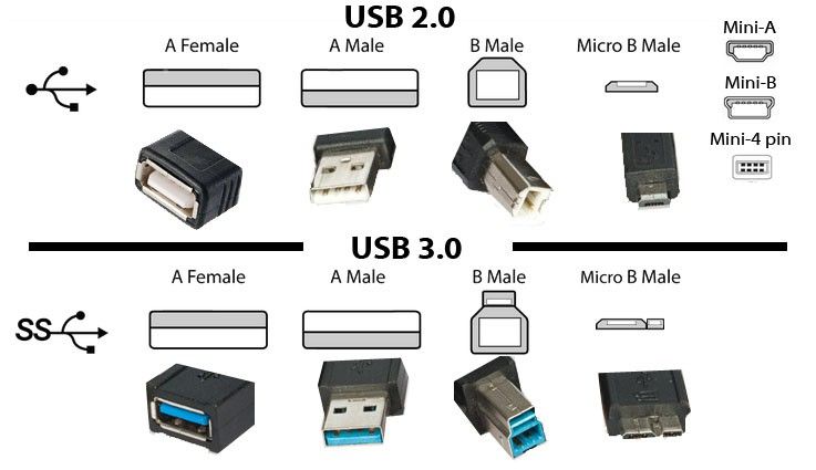 Conectorusb.jpg