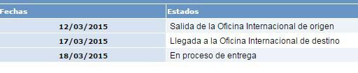 Correos.JPG