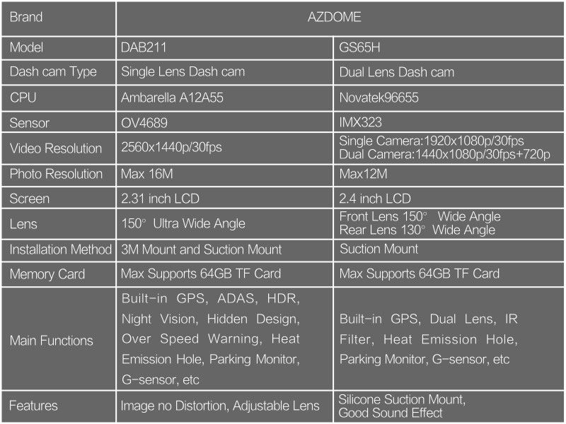 dash cam comparison1.jpg